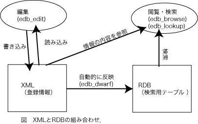 xml-rdb