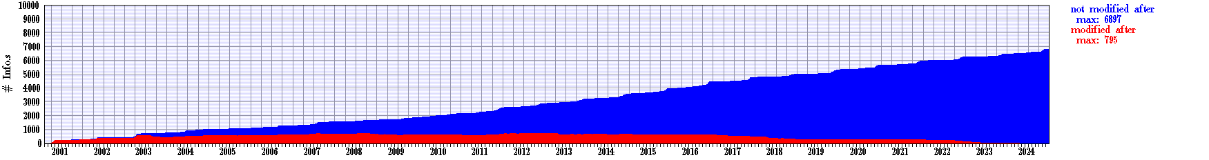 ResearchActivity