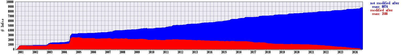 AcademicSocietyActivity