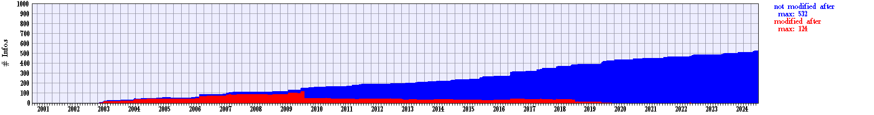 AcceptForeignStudent