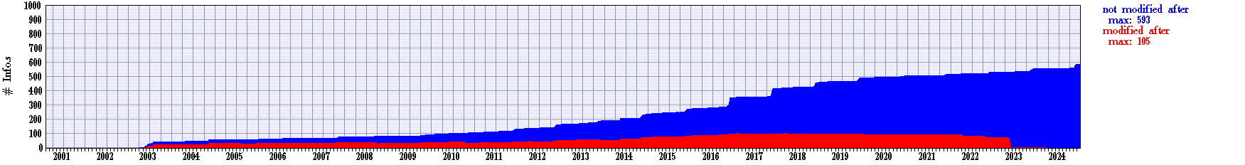 OpenCampus