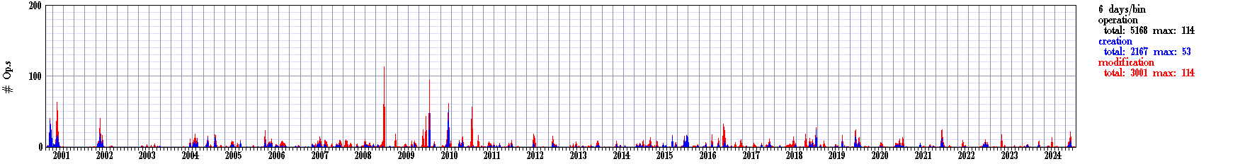 PatentAndPracticalModel