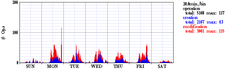 PatentAndPracticalModel