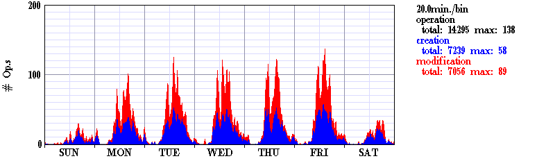 ResearchActivity